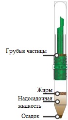 Кал методом